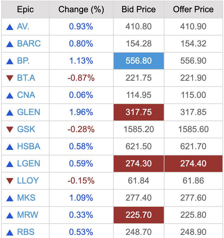 Stockwatch example