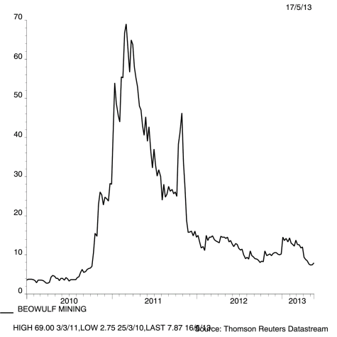 BEM - Comparison Line Chart (Actual Values)