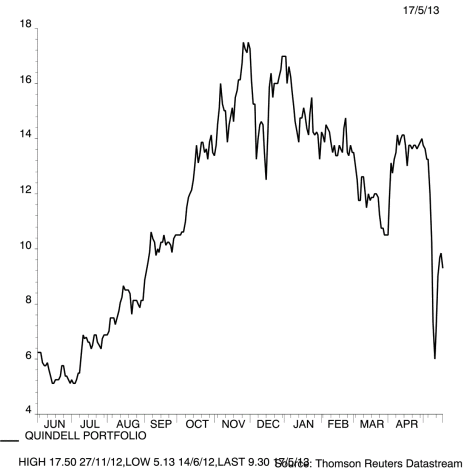 QPP - Comparison Line Chart (Actual Values)