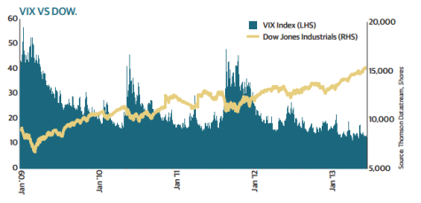 vix