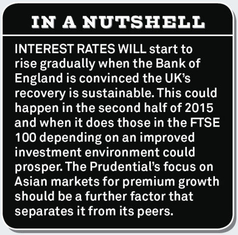 prudential ftse 100