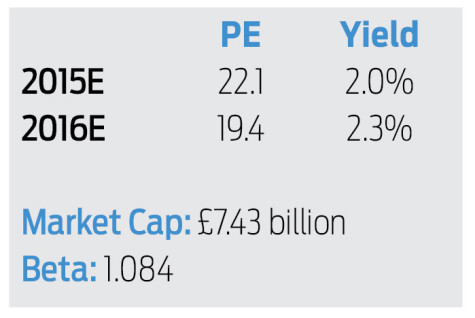 burberry market cap