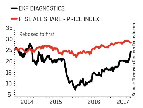 EKF SMALLER COMPANIES