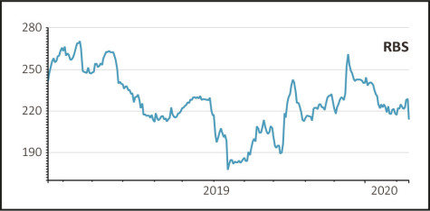 Why Did Rbs Swing To A Loss In Q3 2019