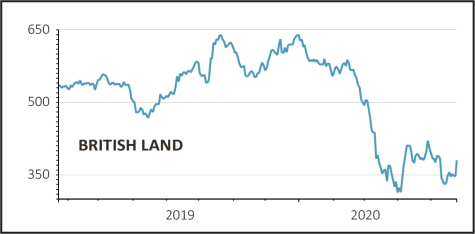 What British Land’s results say about UK property, 27 May 2020 10:16 ...