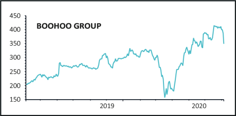 Boohoo Clobbered By Leicester Supplier Factory Allegations Shares Magazine