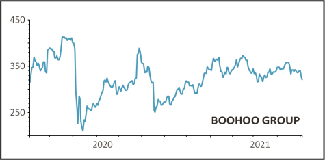 Why Boohoo S Shares Are Lower Despite Lockdown Sales Boost Shares Magazine